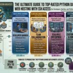 best python django web hosting with ssh access