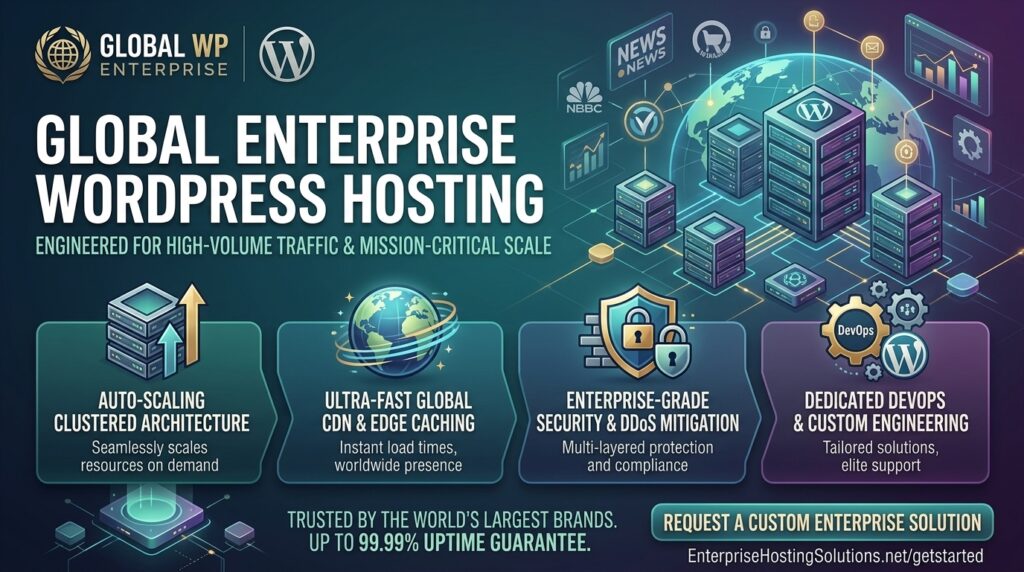 enterprise wordpress hosting for high volume traffic