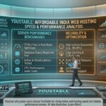 youstable cheap indian web hosting speed test