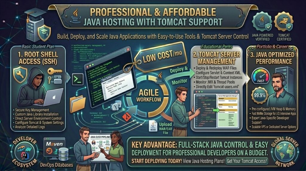affordable java hosting with tomcat server support