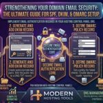 how to setup SPF DKIM and DMARC records for hosting email