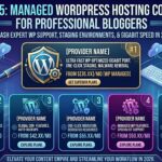 best managed wordpress hosting companies for professional bloggers