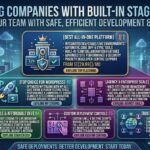 best web hosting companies with built in staging environments